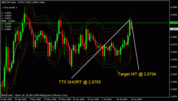 Click to Enlarge

Name: gbpchf.gif
Size: 17 KB
