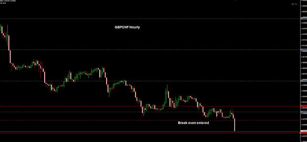 Click to Enlarge

Name: GBPCHF Hourly 16-12 BE.jpg
Size: 139 KB