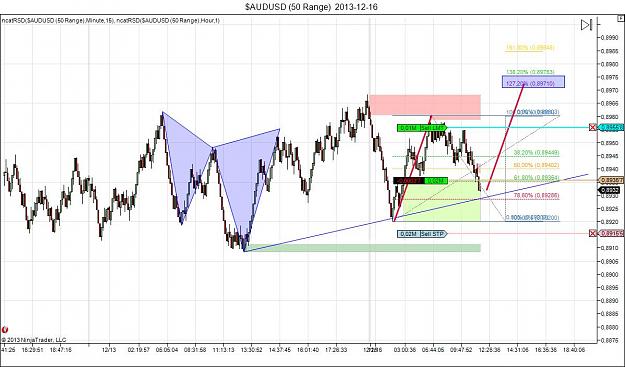 Click to Enlarge

Name: $AUDUSD (50 Range)  2013-12-16 ABCD.jpg
Size: 116 KB