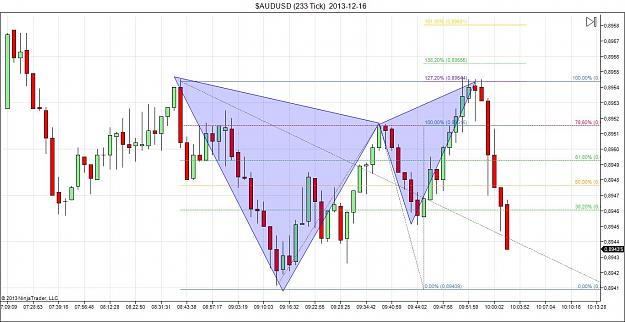 Click to Enlarge

Name: $AUDUSD (233 Tick)  2013-12-16.jpg
Size: 127 KB