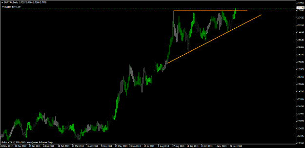 Click to Enlarge

Name: eurtrydaily.png
Size: 30 KB