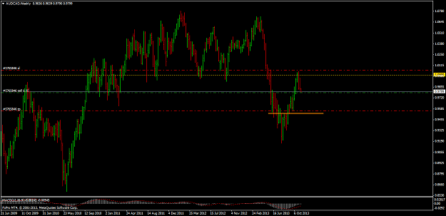 Click to Enlarge

Name: audcadweekly.png
Size: 46 KB