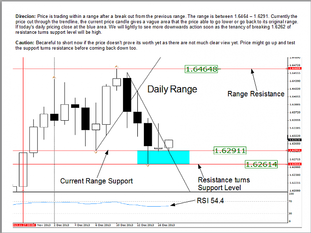 Click to Enlarge

Name: GBPUSD Daily 17-12-13.png
Size: 60 KB