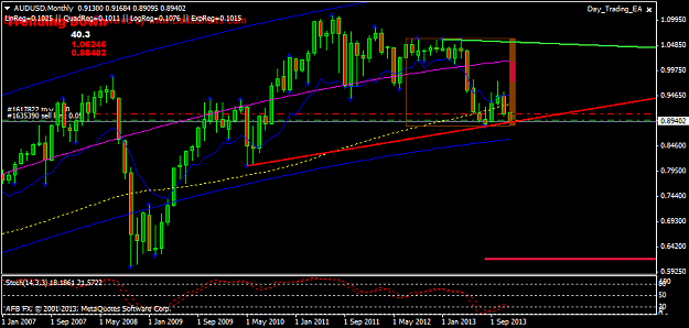 Click to Enlarge

Name: audusd-mn1-afb-fx-ltd.png
Size: 37 KB