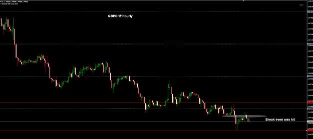 Click to Enlarge

Name: GBPCHF Hourly BE.jpg
Size: 151 KB