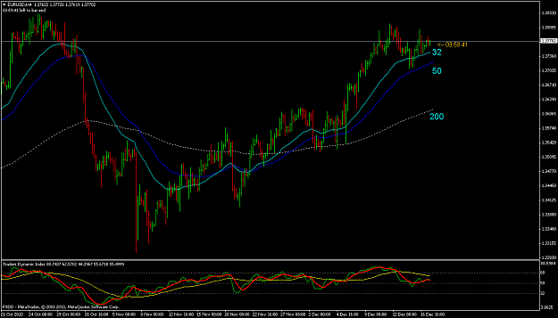 Click to Enlarge

Name: eurusdh4 ema.png
Size: 55 KB