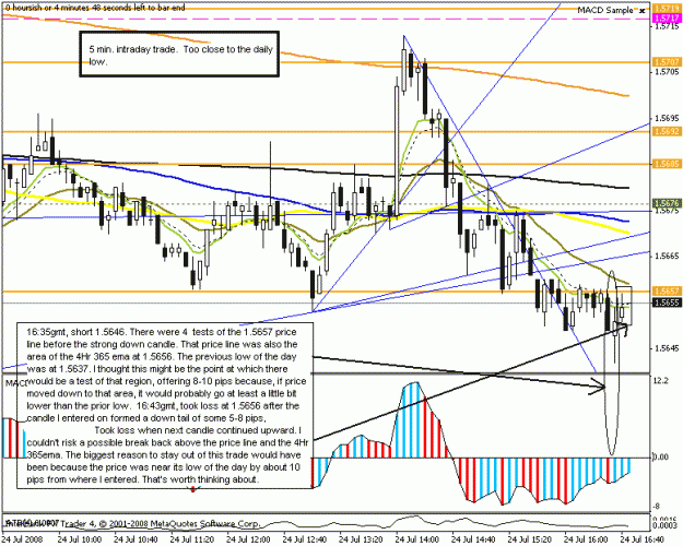 Click to Enlarge

Name: eurusd 5min phillip  24july2008.gif
Size: 25 KB