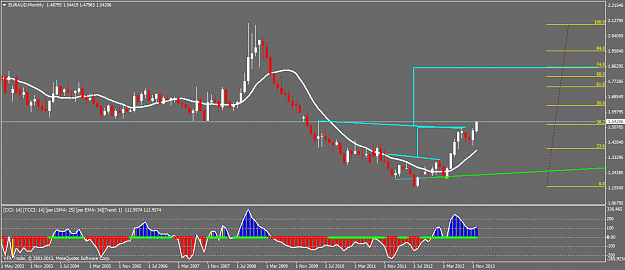 Click to Enlarge

Name: euraudmonthly.png
Size: 40 KB