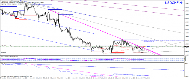 Click to Enlarge

Name: usdchfh1_raw.png
Size: 71 KB