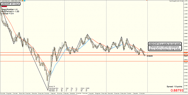 Click to Enlarge

Name: 17th Dec 13 USD:CHF D1 Chart.png
Size: 129 KB