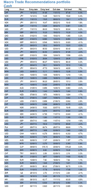 Click to Enlarge

Name: JPM 2013 trades.png
Size: 48 KB