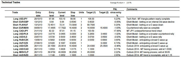Click to Enlarge

Name: TEch JPM.png
Size: 44 KB