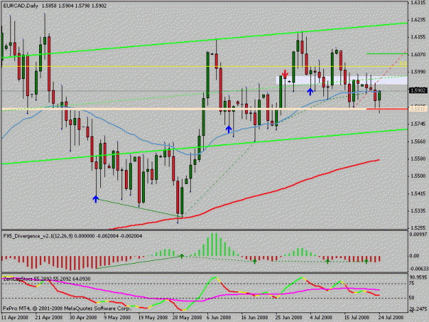 Click to Enlarge

Name: eurcad.gif
Size: 17 KB