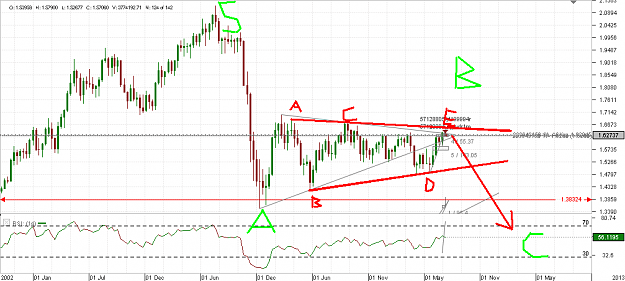 Click to Enlarge

Name: Chart_GBP_USD_Monthly_snapshot.png
Size: 40 KB