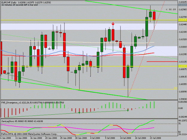 Click to Enlarge

Name: eurchf.gif
Size: 18 KB