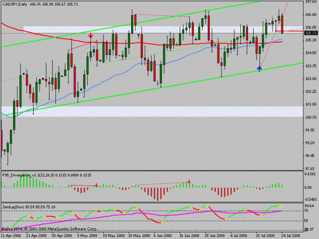 Click to Enlarge

Name: cadjpy.gif
Size: 17 KB