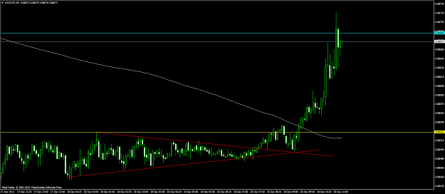 Click to Enlarge

Name: usdchf 2.png
Size: 43 KB