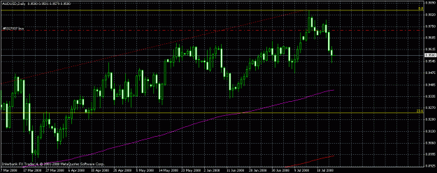 Click to Enlarge

Name: aud usd.gif
Size: 24 KB