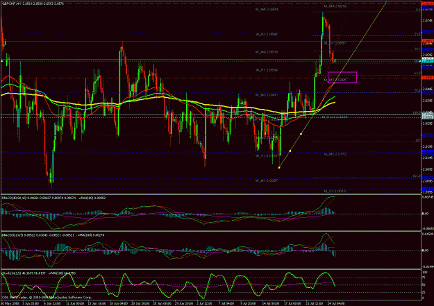 Click to Enlarge

Name: gbpchf.gif
Size: 40 KB