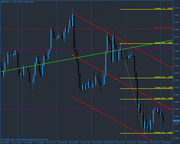 Click to Enlarge

Name: gbpusd1.gif
Size: 31 KB