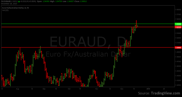 Click to Enlarge

Name: euraud.png
Size: 43 KB