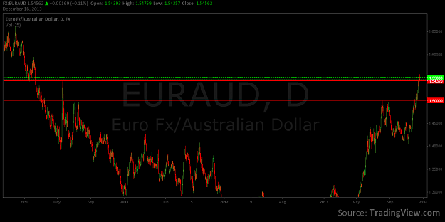 Click to Enlarge

Name: euraud1.png
Size: 41 KB