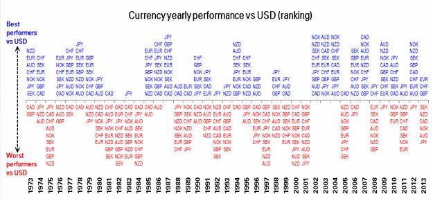 Click to Enlarge

Name: currency yearly performance vs usd.jpg
Size: 493 KB