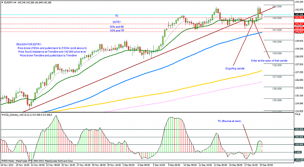 Click to Enlarge

Name: 18dec2013eurjpy4h.png
Size: 65 KB