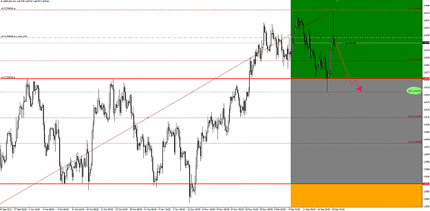 Click to Enlarge

Name: gbpusd(4h)(2)19thdec2013.png
Size: 37 KB