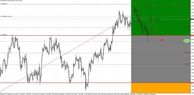 Click to Enlarge

Name: gbpusd(4h)(2)19thdec2013.png
Size: 37 KB