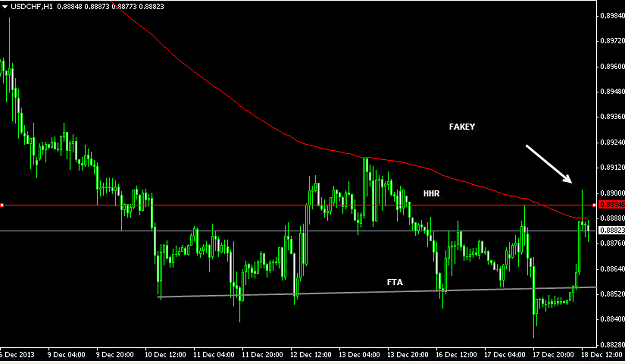 Click to Enlarge

Name: 12-18-2013 7-55-18 AM_usdchf.png
Size: 15 KB