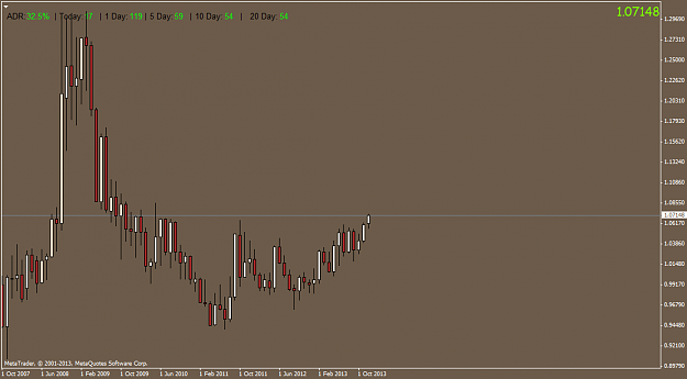 Click to Enlarge

Name: usdcad.monthly.png
Size: 26 KB