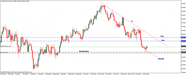 Click to Enlarge

Name: audcad-18.12.13.png
Size: 47 KB