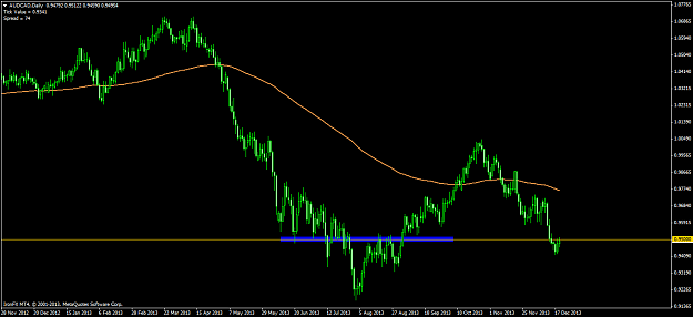 Click to Enlarge

Name: audcaddaily.png
Size: 47 KB