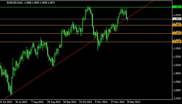 Click to Enlarge

Name: eurusddaily.jpg
Size: 98 KB