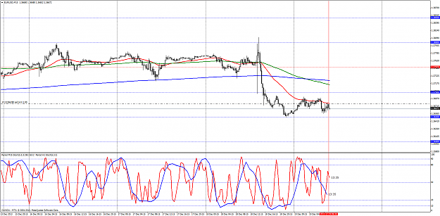 Click to Enlarge

Name: eurusdm15.png
Size: 110 KB