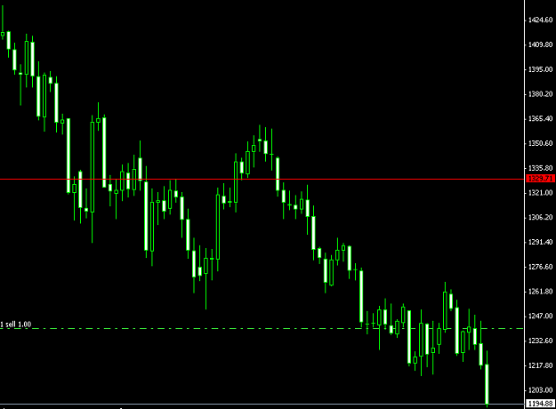 Click to Enlarge

Name: xauusddaily.png
Size: 22 KB