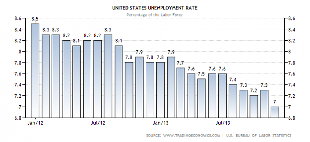 Click to Enlarge

Name: united-states-unemployment-rate.png
Size: 27 KB