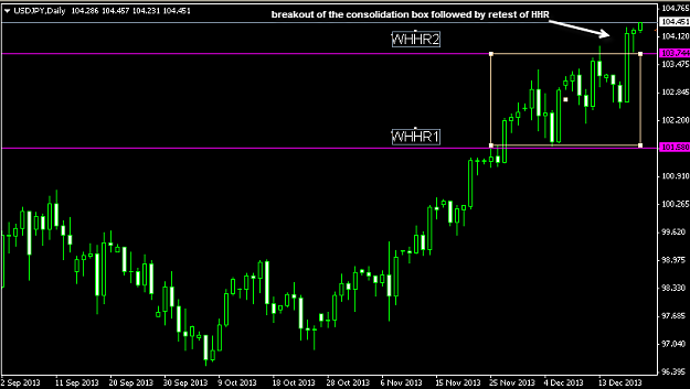 Click to Enlarge

Name: 12-20-2013 11-07-15 AM_USDJPY_DAILY.png
Size: 14 KB