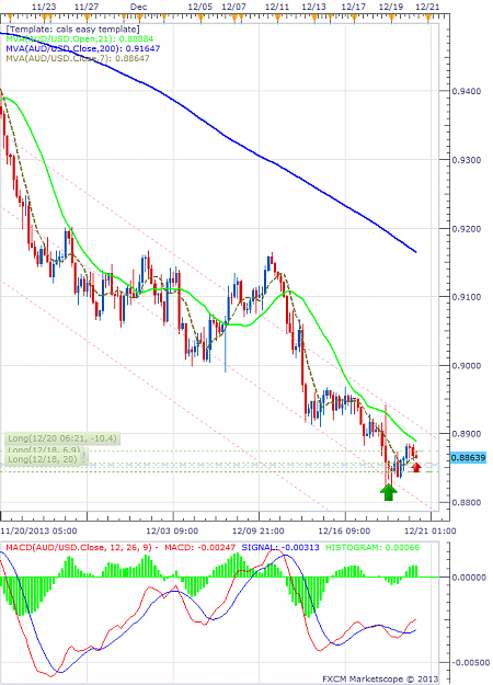 Click to Enlarge

Name: AUDUSD4h 20122013.png
Size: 64 KB