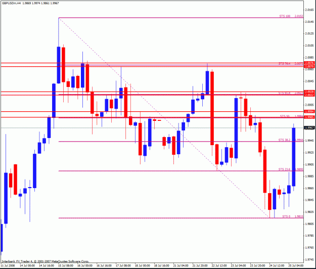 Click to Enlarge

Name: gbp_usd5.gif
Size: 26 KB