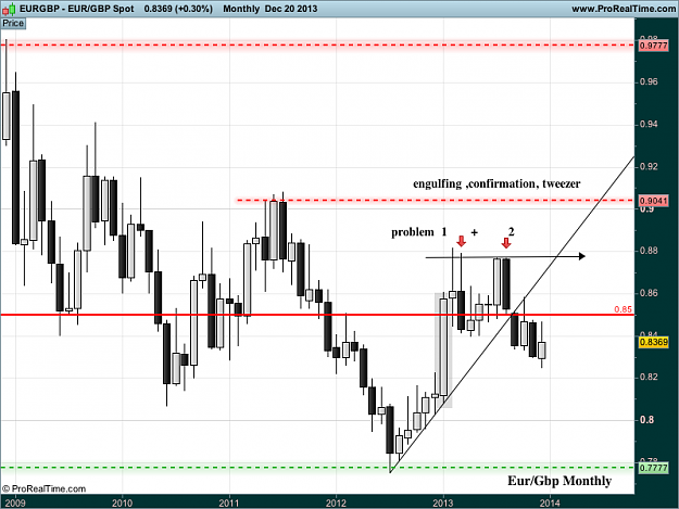 Click to Enlarge

Name: eur GBP monthly  Spot.png
Size: 34 KB