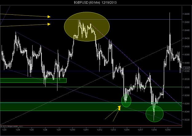 Click to Enlarge

Name: $GBPUSD (60 Min)  12_19_2013.jpg
Size: 90 KB