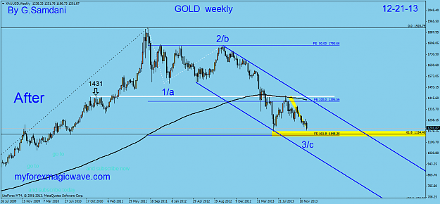 Click to Enlarge

Name: 2 gold weekly 12-21-13.png
Size: 44 KB
