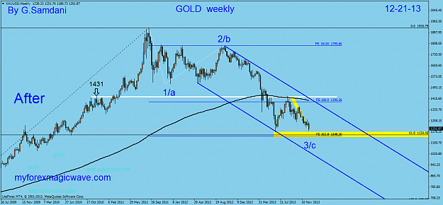 Click to Enlarge

Name: 2 gold weekly 12-21-13.png
Size: 44 KB