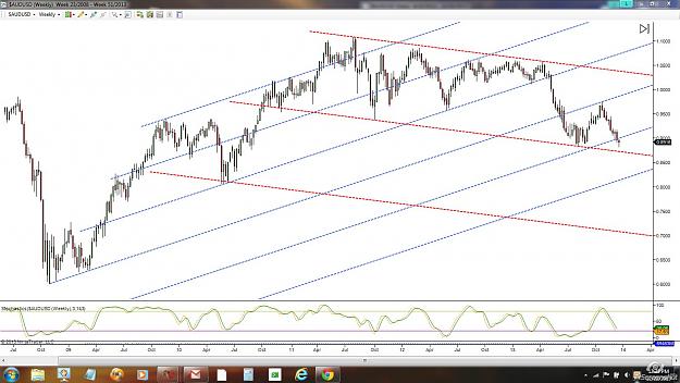 Click to Enlarge

Name: au weekly.jpg
Size: 197 KB