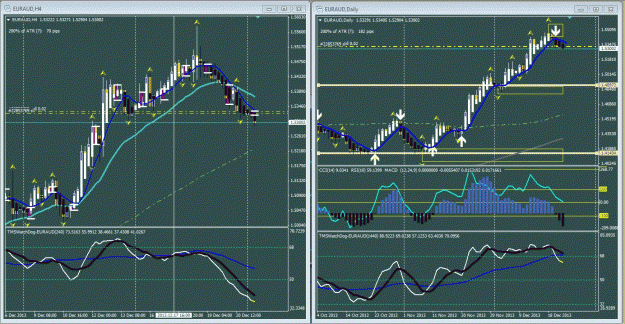 Click to Enlarge

Name: eur aud 12-22-2013.gif
Size: 93 KB
