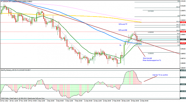 Click to Enlarge

Name: 23dec2013usdchfh4.png
Size: 59 KB