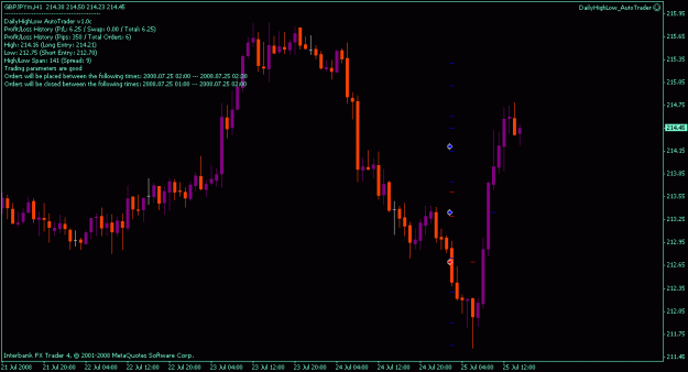 Click to Enlarge

Name: dailyhighlow_gbpjpy.gif
Size: 14 KB