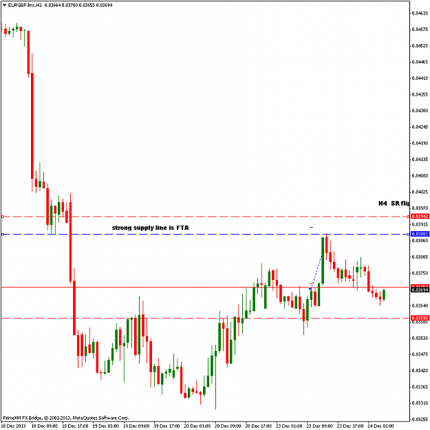 Click to Enlarge

Name: eurgbp-h1.png
Size: 35 KB